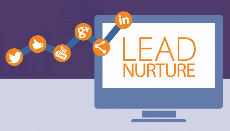 lead_nurture_blog.jpg